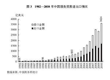 芒果体育中国的对外贸易(图4)