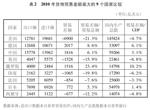 芒果体育中国的对外贸易(图6)