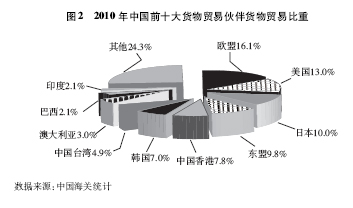 芒果体育中国的对外贸易(图3)