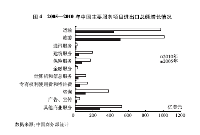 芒果体育中国的对外贸易(图5)