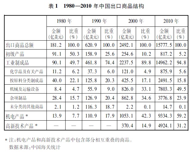 芒果体育中国的对外贸易(图2)