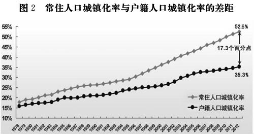 关于人口的手抄报_十八大关于人口政策