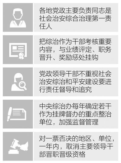 ——摘自《健全落实社会治安综合治理领导责任制规定》