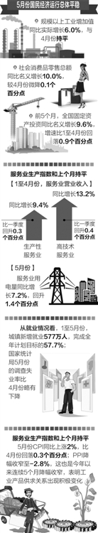 供给侧结构性改革成效初现端倪