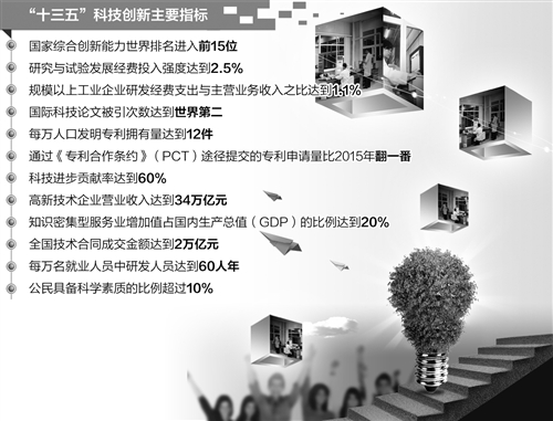突出科技与经济创新结合 注重前沿引领和文化构建