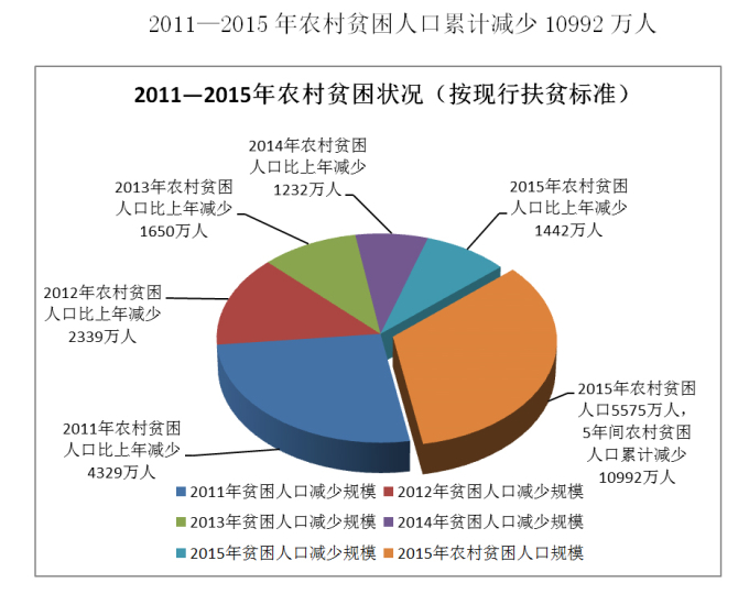 消灭贫困人口图片_中国贫困人口数据