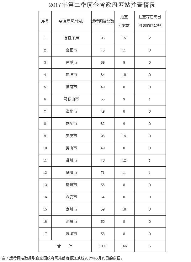 2017年第二季度安徽各市gdp_安徽各市彩礼(3)