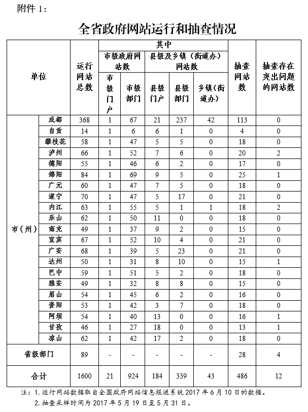 2017年四川第二季度GDP_四川人均gdp(2)