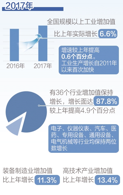 工农各业稳增长 居民增收步伐快