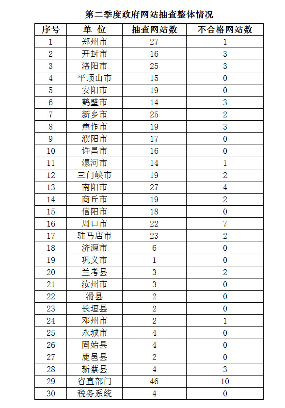 河南省人口信息管理_登录 河南省专业技术人员继续教育信息管理系统(2)