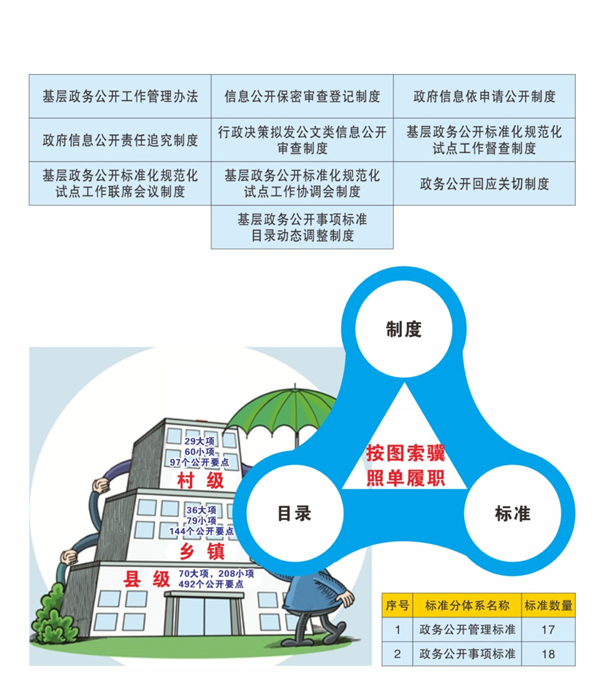 立足试点勤探索 大胆改革求创新