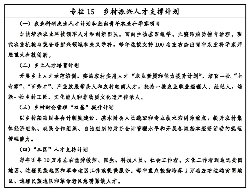 图表：专栏15 乡村振兴人才支撑计划 新华社发