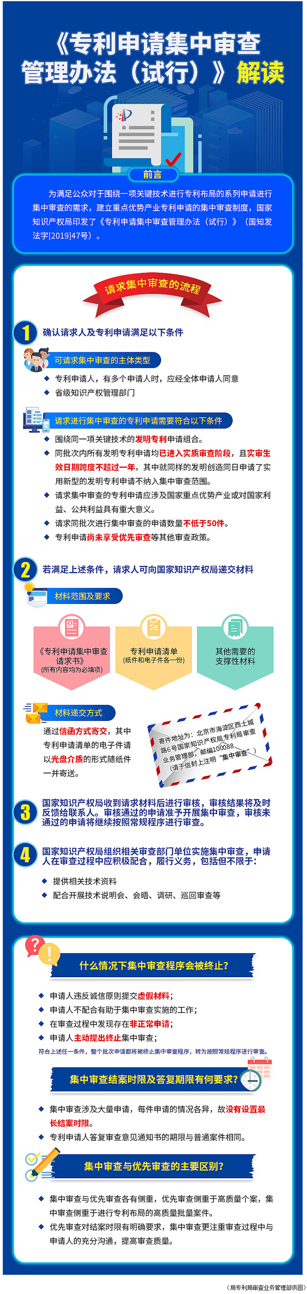 國知發(fā)法字〔2019〕47號《國家知識產(chǎn)權(quán)局關(guān)于印發(fā)〈專利申請集中審查管理辦法（試行）〉的通知》