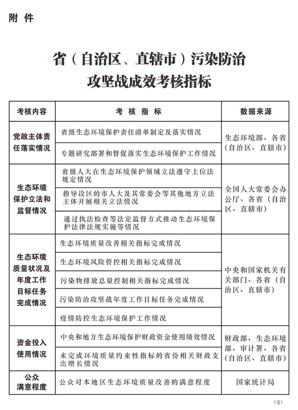 省（自治区、直辖市）污染防治攻坚战成效考核指标