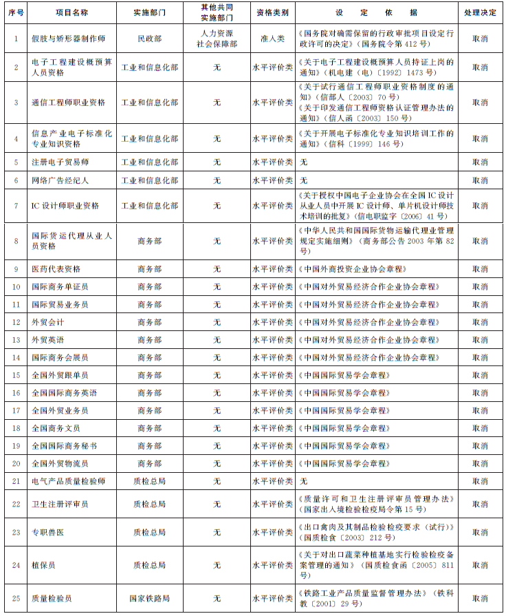 人口消_人口普查(3)