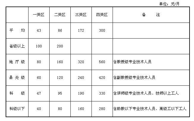 国务院办公厅转发人事部、财政部关于调整机关