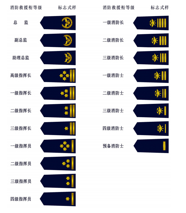 中华人民共和国消防救援衔标志式样和佩带办法