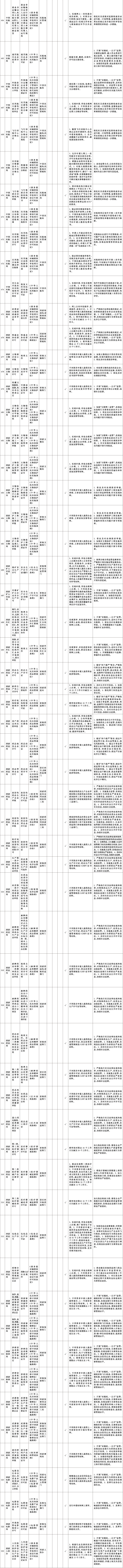 国务院关于深化“证照分离”改革进一步激发市场主体发展活力的通知