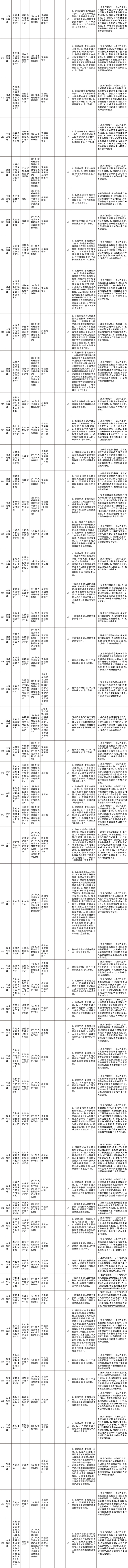 国务院关于深化“证照分离”改革进一步激发市场主体发展活力的通知