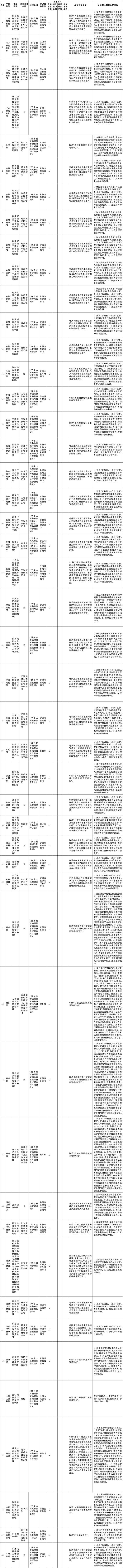 国务院关于深化“证照分离”改革进一步激发市场主体发展活力的通知