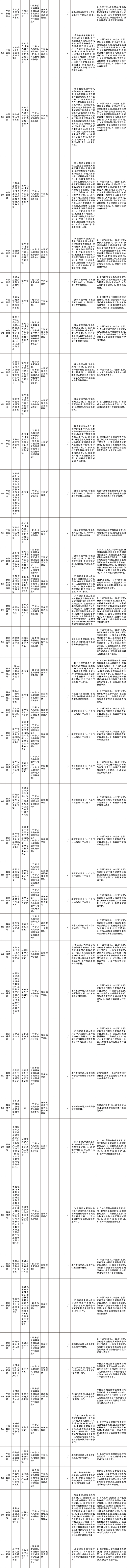 国务院关于深化“证照分离”改革进一步激发市场主体发展活力的通知