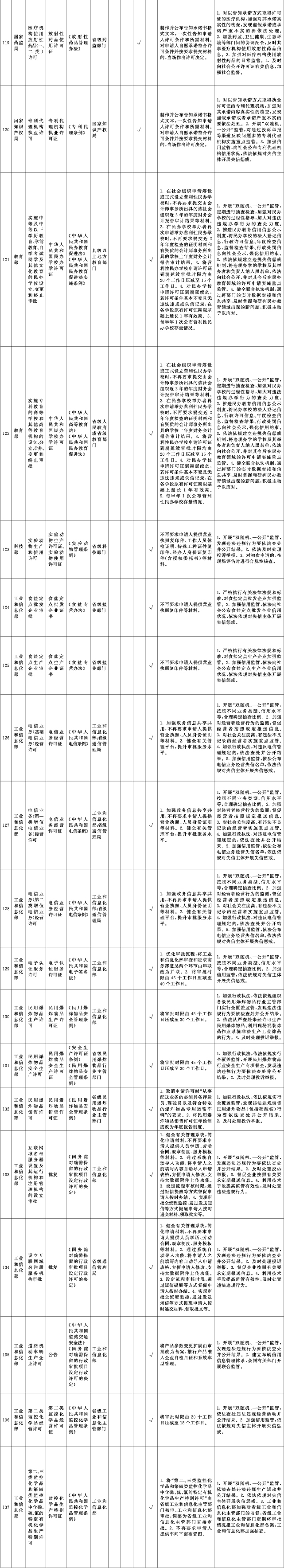 国务院关于深化“证照分离”改革进一步激发市场主体发展活力的通知