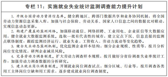 国务院关于印发  “十四五”就业促进规划的通知(图11)