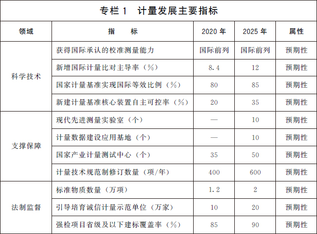 重庆：加强智能化计量仪器设备研发 推动关键计量设备国产化