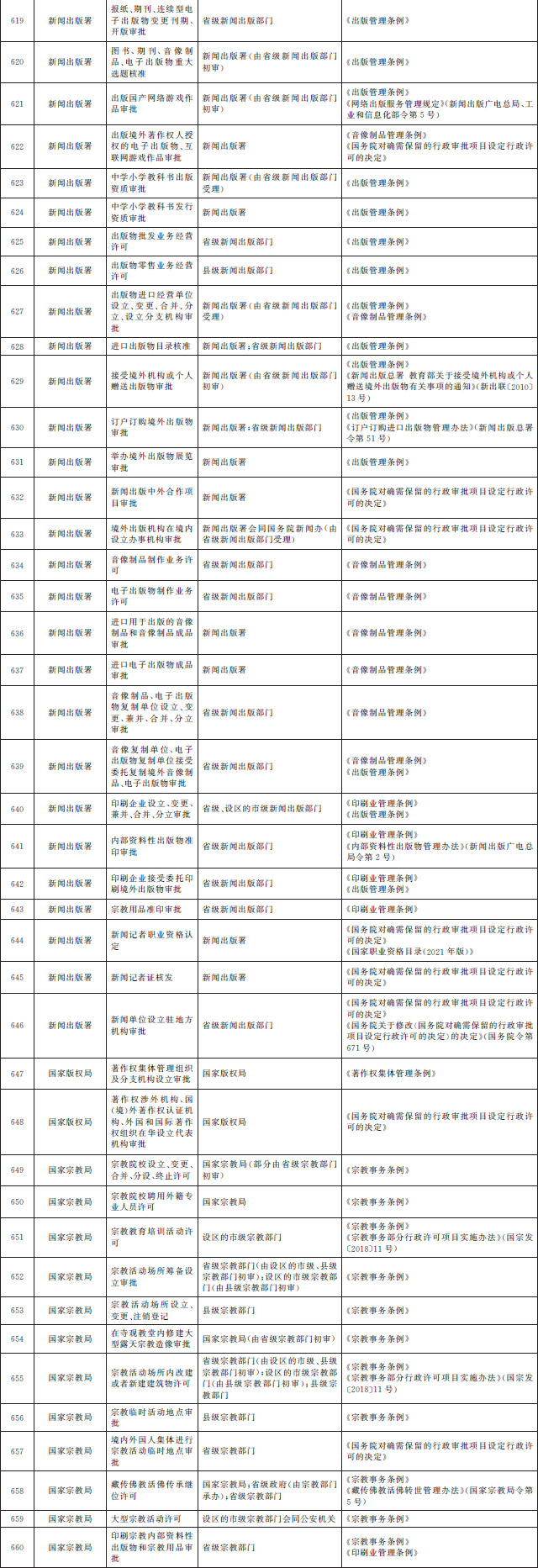 4、营口中专毕业证查询网：中专毕业证编号查询