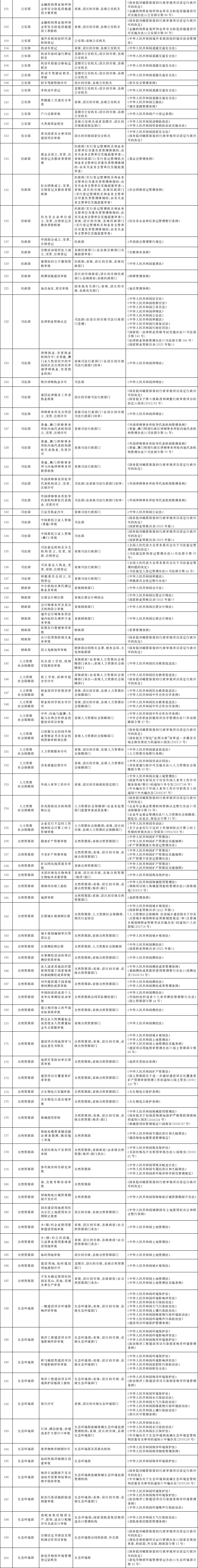 4、营口中专毕业证查询官网：如何查询中专毕业证？ 