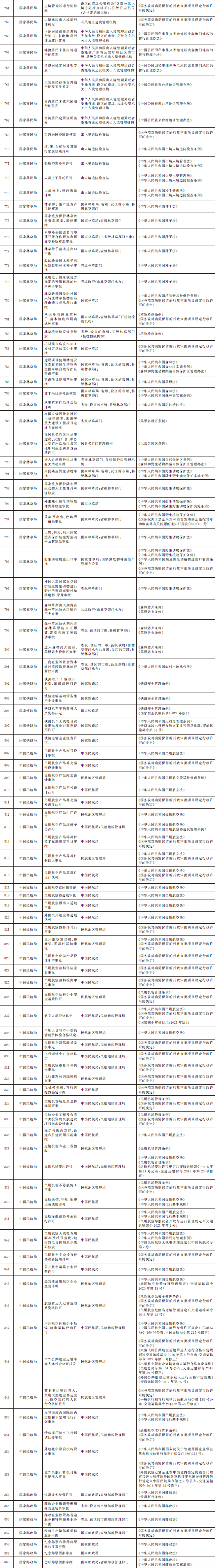 5、辽阳中学毕业证怎么查：现在网上可以查到中学毕业证吗？