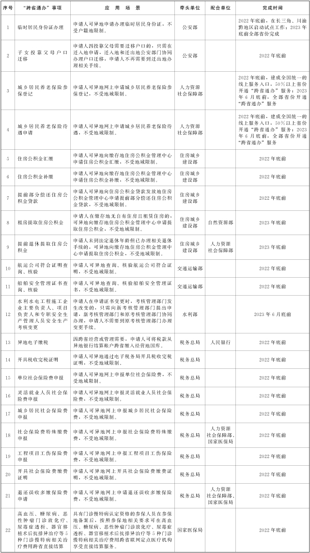 国务院办公厅关于扩大  政务服务“跨省通办”范围  进一步提升服务效能的意见插图