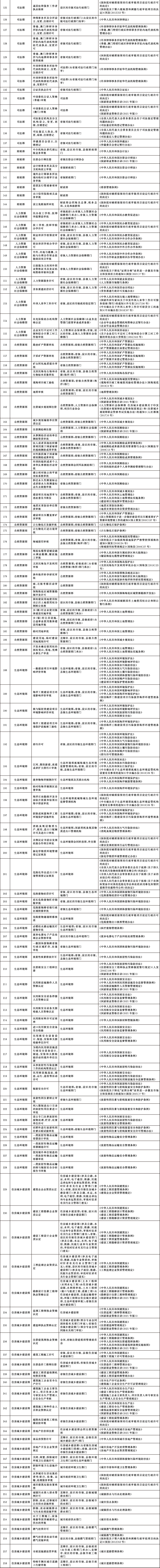 国务院办公厅关于公布  《法律、行政法规、国务院决定设定的  行政许可事项清单（2023年版）》的通知插图1