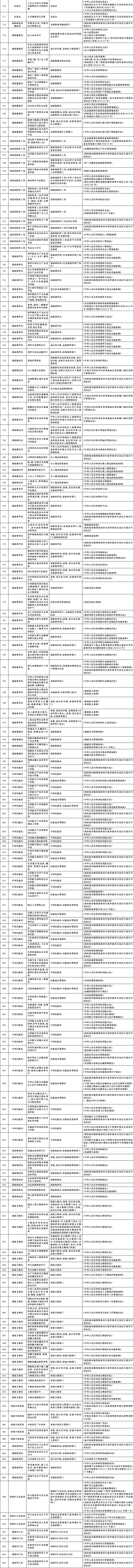 国务院办公厅关于公布  《法律、行政法规、国务院决定设定的  行政许可事项清单（2023年版）》的通知插图5