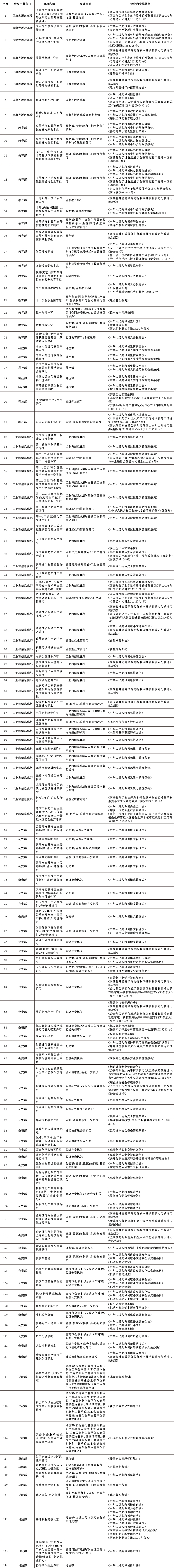 国务院办公厅关于公布  《法律、行政法规、国务院决定设定的  行政许可事项清单（2023年版）》的通知插图