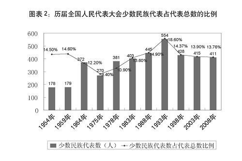 中国各民族人口_中国各民族人口排名