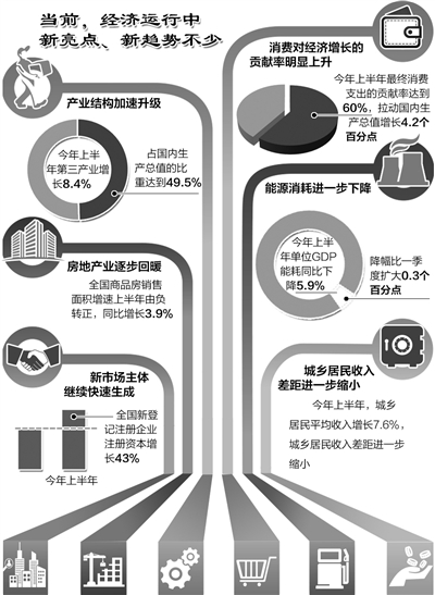 从增速放缓中把握趋势发现亮点