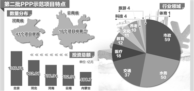 PPP从简单模仿迈向全面升级