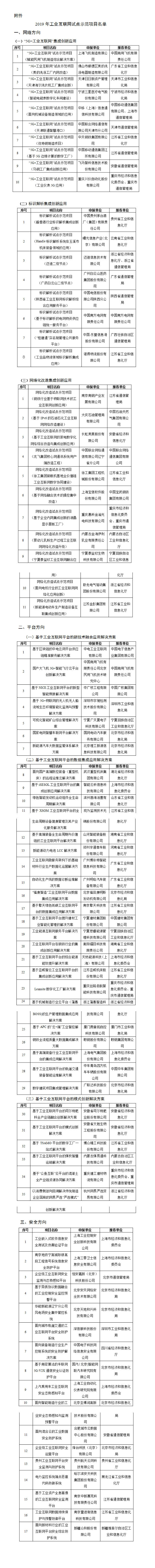 2019年工业互联网试点示范项目名单