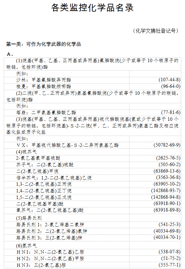 《各类监控化学品名录》（2020年版全文）工业和信息化部令第52号