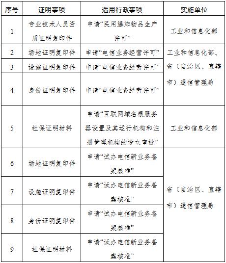 工业和信息化部证明事项告知承诺制实施清单