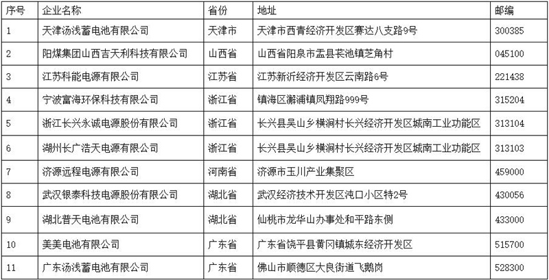 從公告中撤銷的11家鉛蓄電池企業(yè)名單（第二批）