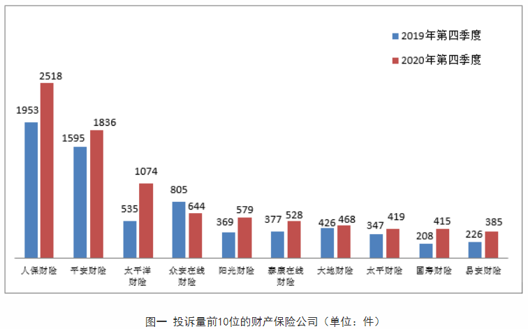 中国太平洋保险（集团）股份有限公司