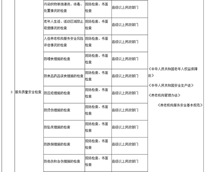 民政部等三部门联合发文，养老机构迎来史上最强监管（速看全文）(图2)