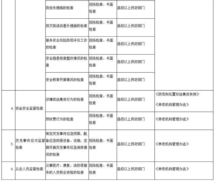 民政部等三部门联合发文，养老机构迎来史上最强监管（速看全文）(图3)