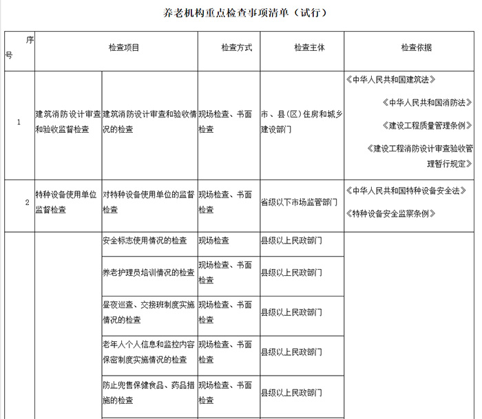 民政部等三部門聯(lián)合發(fā)文，養(yǎng)老機(jī)構(gòu)迎來史上最強(qiáng)監(jiān)管（速看全文）(圖1)