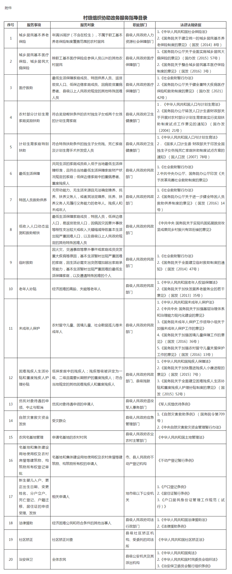 附件：村级组织协助政务服务指导目录