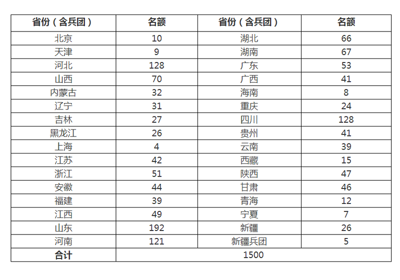 农业农村部办公厅 住房和城乡创立部办公厅关于发展美丽宜居村子创建示范工作的通知