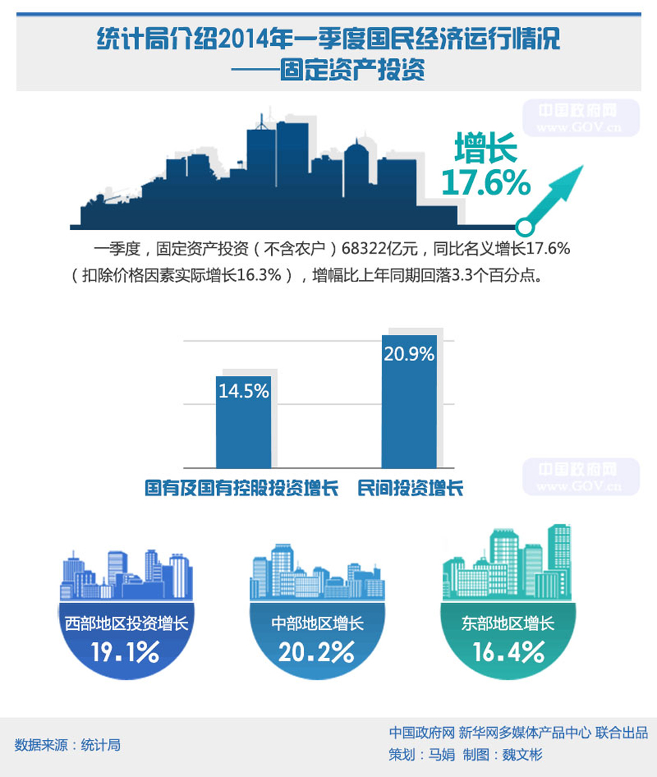 聚焦2014宏观经济数据--中国政府网
