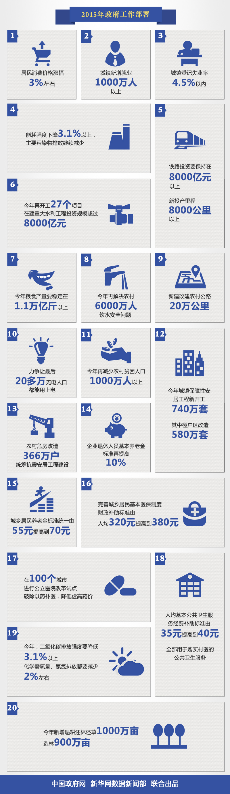 数读政府工作报告：这40组数字连着我们的生活